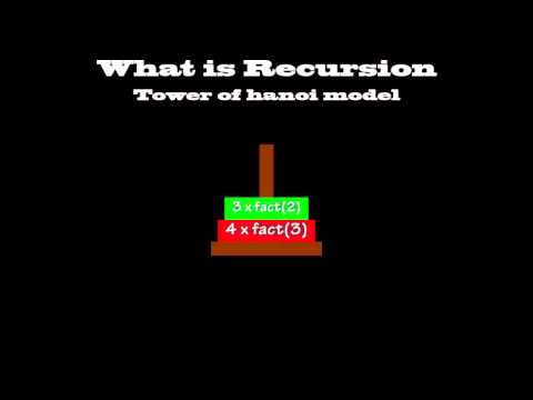 What is recursion?