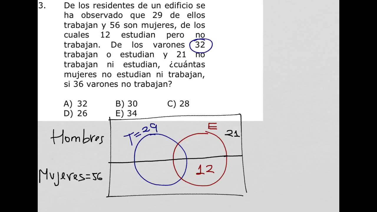 Como resolver problemas de conjuntos aplicando diagramas