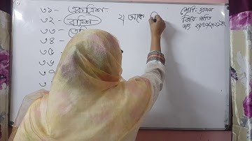 Class- 1,Subject- Math, Lect.- 4,Taslima Begum Mini