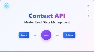 React Context API for Beginners: Stop Prop Drilling!