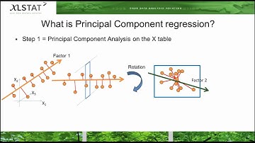 Principal Component Regression
