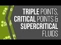 Phases of Matter and Supercritical Fluids Explored Through Phase Diagrams