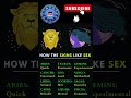 How the signs like sex #zodiacsigns #dailyhoroscope #usa @YourDailyZodiac-l4h