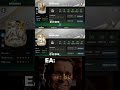 EA lógic💀 #phonk #football #memes #edit #fcmobile #shorts