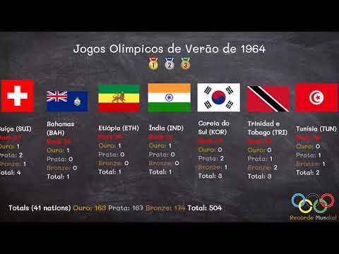 Vídeo: Onde Os Jogos Olímpicos De Verão De 1964 Foram Realizados
