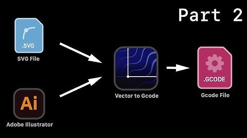 Convert Illustrator files and SVG directly to Gcode - Part 2