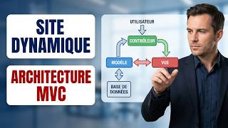 Cours gratuit Sites web dynamiques 6 Réaliser un site web avec l’architecture MVC Développer sites