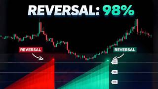 FREE Indicator that DETECTS Trend Reversal