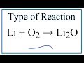 Chemical Reactions and Their Characteristics