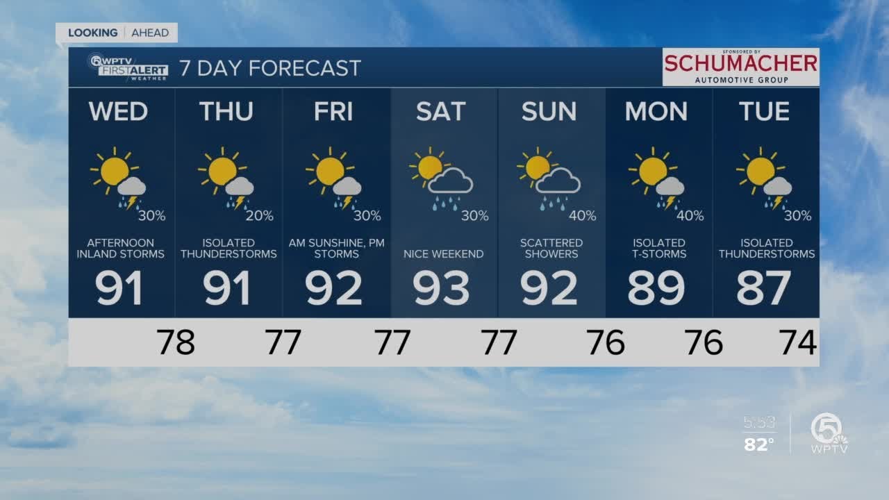 Latest Weather Forecast Wednesday 5 A m YouTube