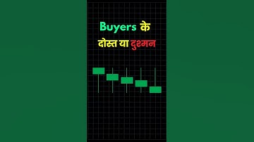 Candlestick Chart pattern #shorts #priceaction