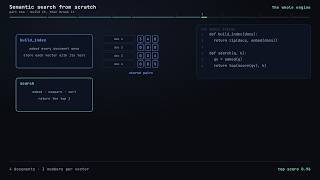 Build Semantic Search From Scratch | RAG Series Part 2