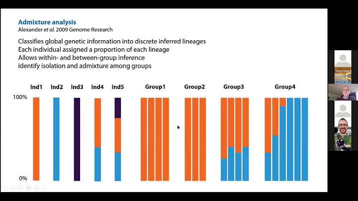 Jesse Conklin: Genetic population structure of lon...