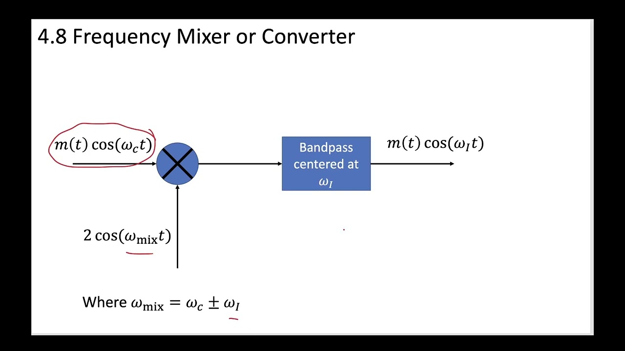 2 - 4.8 Frequency Mixing and Frequency Conversion