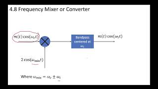 2 - 4.8 Frequency Mixing and Frequency Conversion