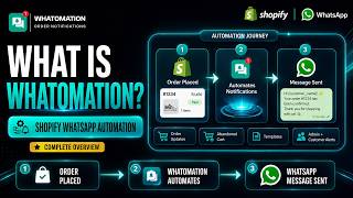 What is Whatomation Shopify App | Automate WhatsApp Messages for Shopify Orders