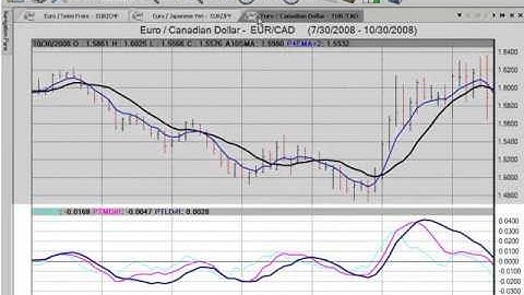 VantagePoint AI | Tutorial - Position Trading