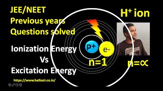 Mastering Ionization Energy Using Bohr’s Theory JEE/NEET Question Solved-Atomic Structure-Lecture-04