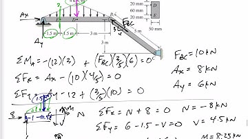 Mechanics of Materials - 2D Combined loading example