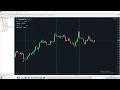 Best Buy Sell Signal Indicator for MT4 Highly Accurate Binary Trading Strategy