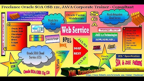 oracle soa, osb & java technical learning