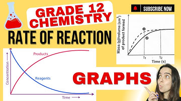 Rate of Reaction Graphs Grade 12 Chemistry