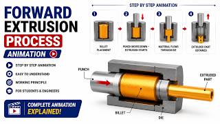 Forward Extrusion Process | Animation Video Fes Forward Extrusion Set