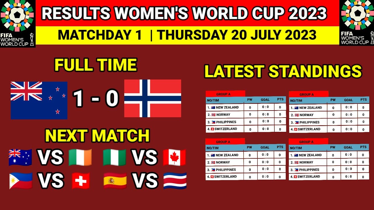 🔴Result FIFA Womens World Cup 2023 Today - New Zealand VS Norway Latest WWC 2023 Standings