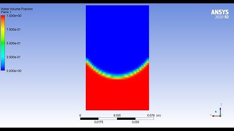 Solid body rotation of Liquid by Ansys Fluent