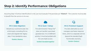 SaaS Revenue Recognition Explained: IFRS 15 & ASC 606 Case Study Wealth