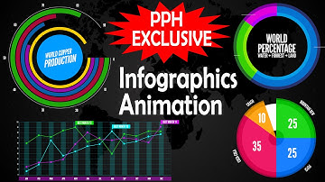 infographics animation or data visualization created by videosays on peopleperhour