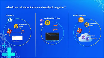 Spatial Data Science using ArcGIS Notebooks