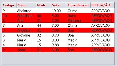 INSERINDO COR NA LINHA DO JTABLE ( Color jTable )