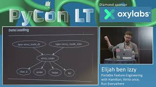 Elijah ben Izzy - Portable Feature Engineering with Hamilton; Write once, Run Everywhere PyCon 2023 Profile