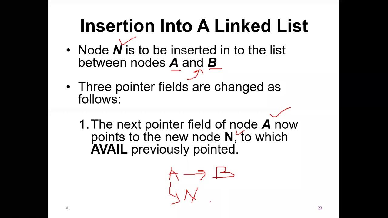 Insertion in linked list - YouTube