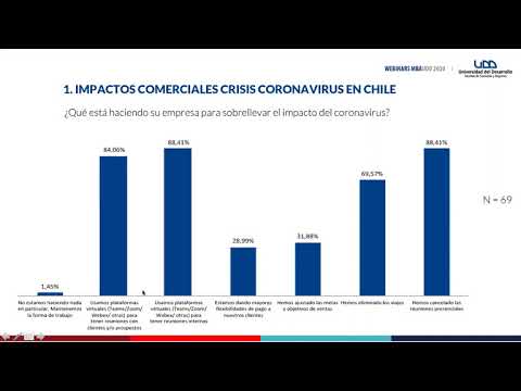 Webinar #1 ¿Cómo organizar el teletrabajo de tu área comercial? dictado por el Prof. Jorge Bullemore