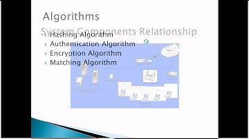 Techpush Wireless Intrusion Detection System IEEE Java Project