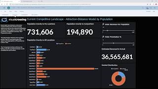 SAC LOCATION ANALYSIS DEMO