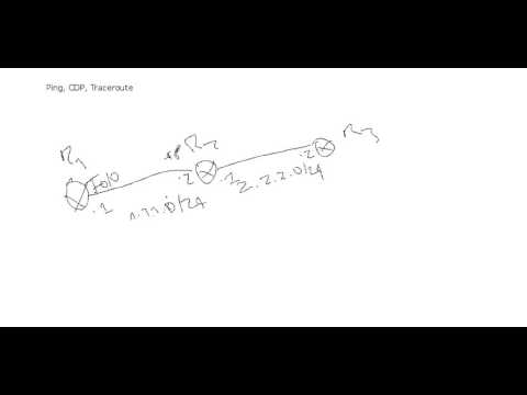 Cisco - ICND1 - CCENT14 - Outils de diagnostic : Ping, CDP Traceroute