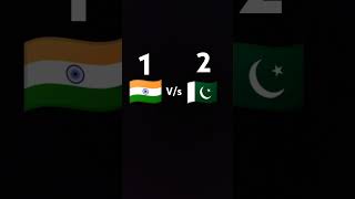 chalo batao Indoe mein se kis mein jyada takat hai