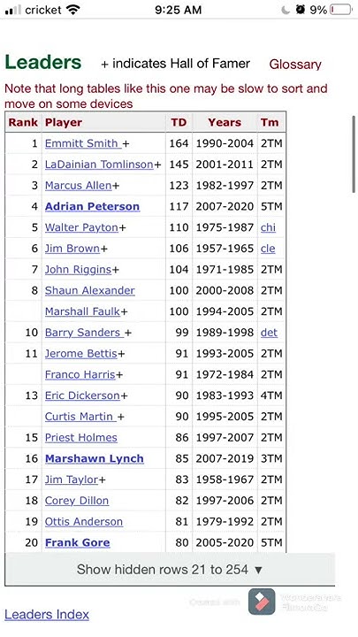 top-20-nfl-rushing-touchdown-leaders-all-time-youtube