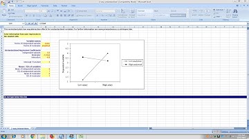 moderation graph using Jeremy dawson excel file