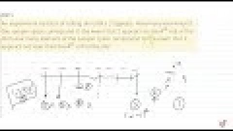 An experiment consists of rolling die until a 2 appears. (i)How many elements of the sample spa...