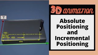 Absolute & Incremental Positioning (3D Animation)