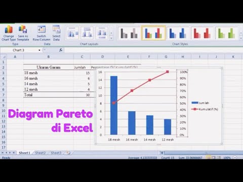 Video: Bagaimana Membuat Bagan Pareto