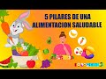 PILARES DE UNA ALIMENTACION SALUDABLE