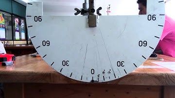 laboratorio oscilaciones péndulo simple