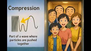 What is Compression? - Easy to Understand