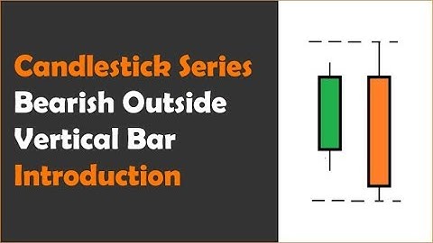 BEOVB Bearish Outside Vertical Bar | Candlestick series