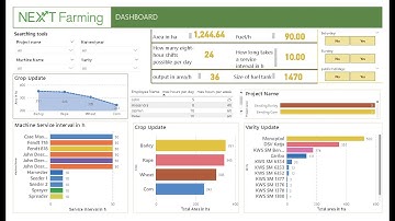 Next Farming Dashboard